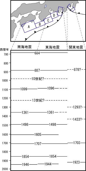 伊豆の大地の物語